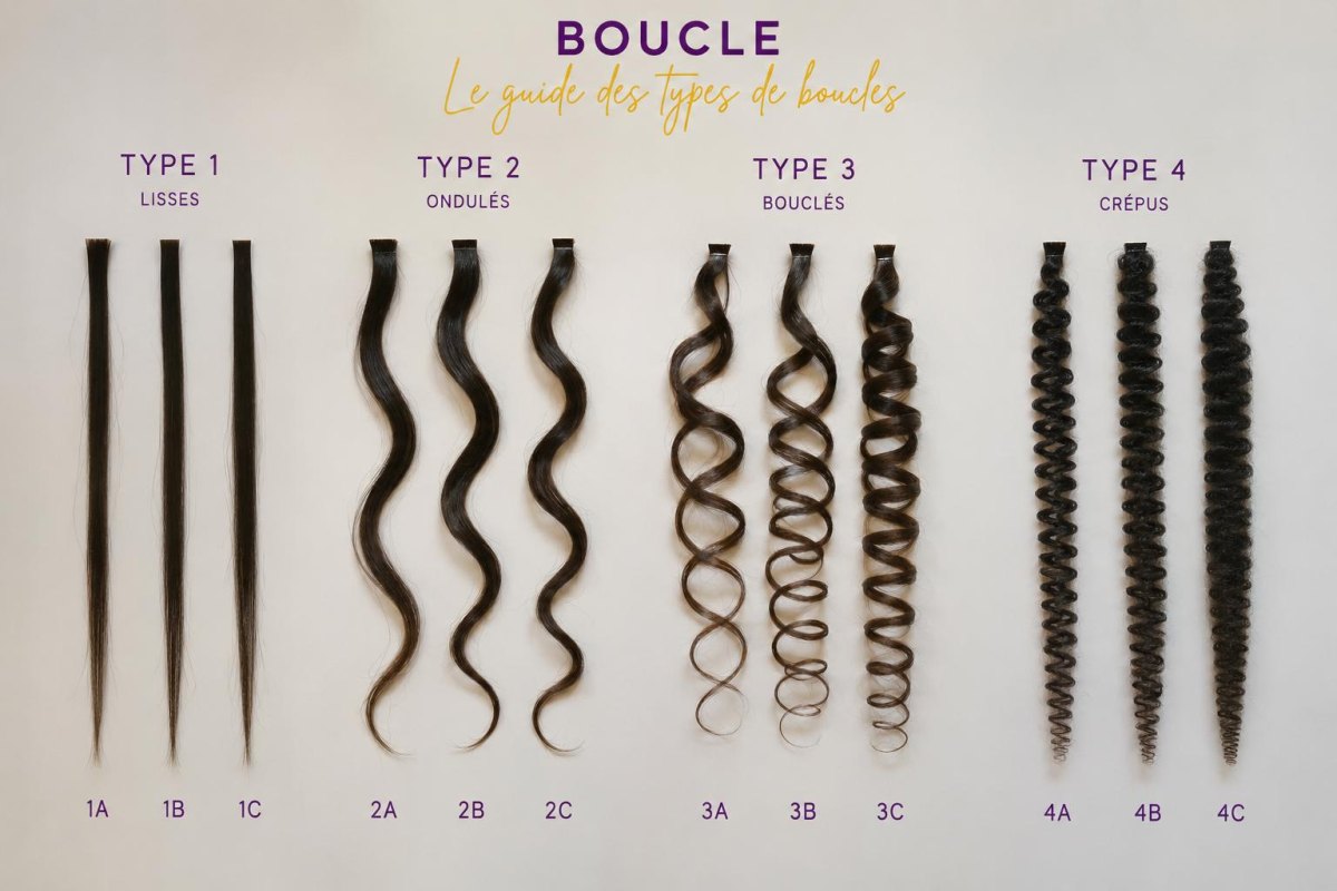 Différents types de boucles naturelles