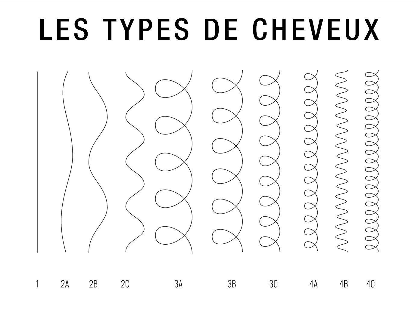 Textures de boucles dessinées